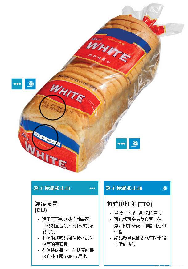 20141108174880438043 面包袋喷码利用示意图