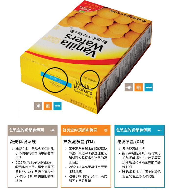 20141108175232463246 烘焙食品包装盒喷码利用示意图