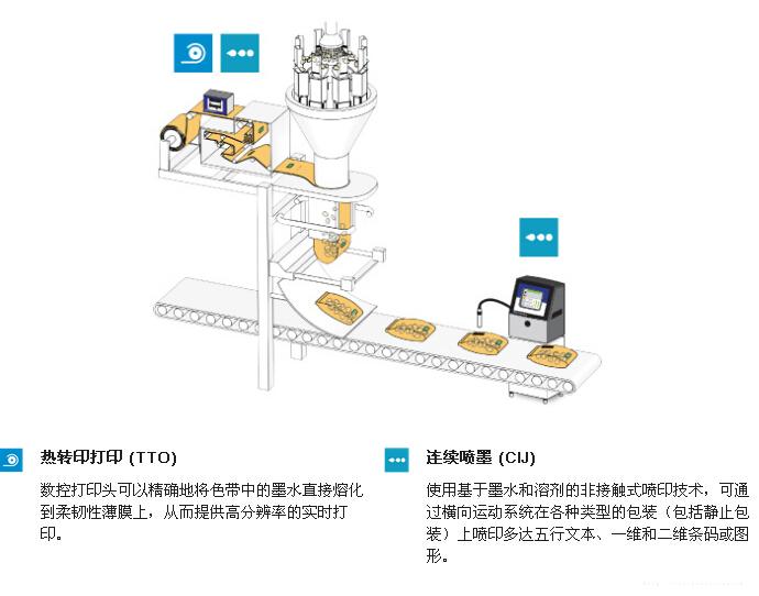 20141108175633163316 立式成型填充封口机喷码示意图