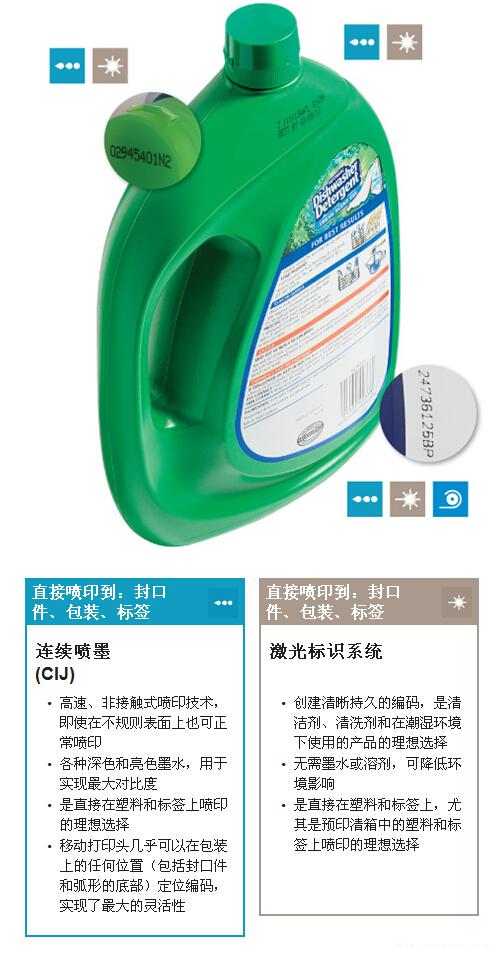 塑料日化容器的喷码地位与技术选择