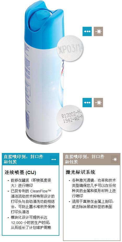 金属喷雾罐包装喷码利用