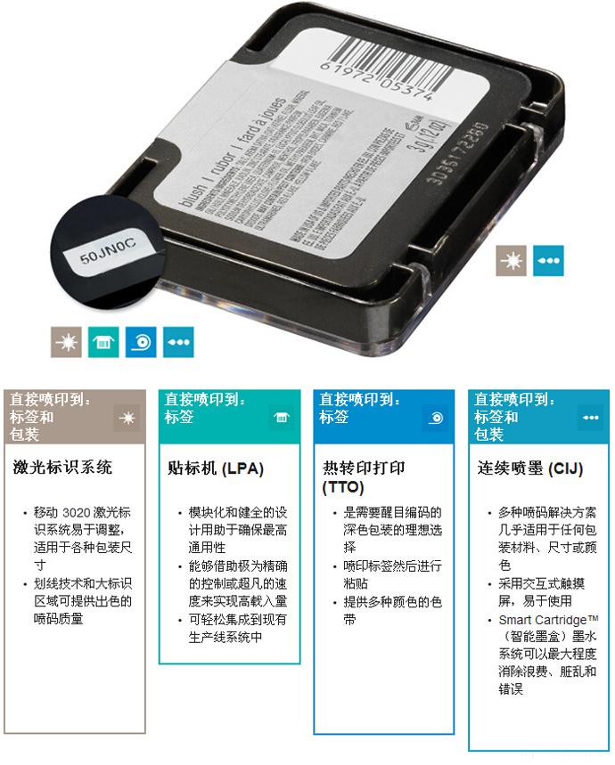 专用日化容器喷码利用