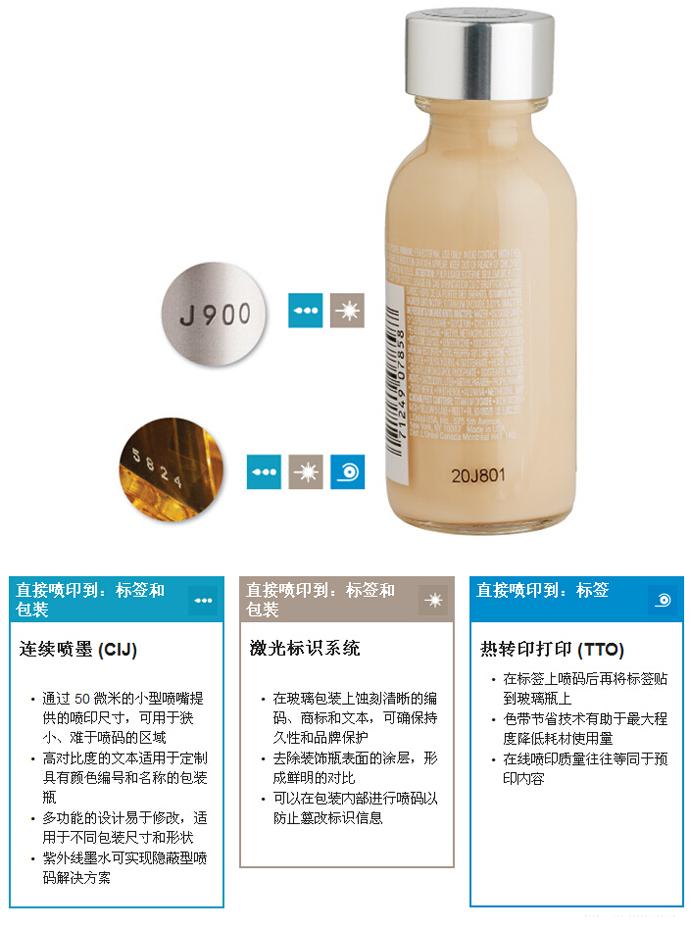 玻璃瓶和玻璃罐包装喷码利用