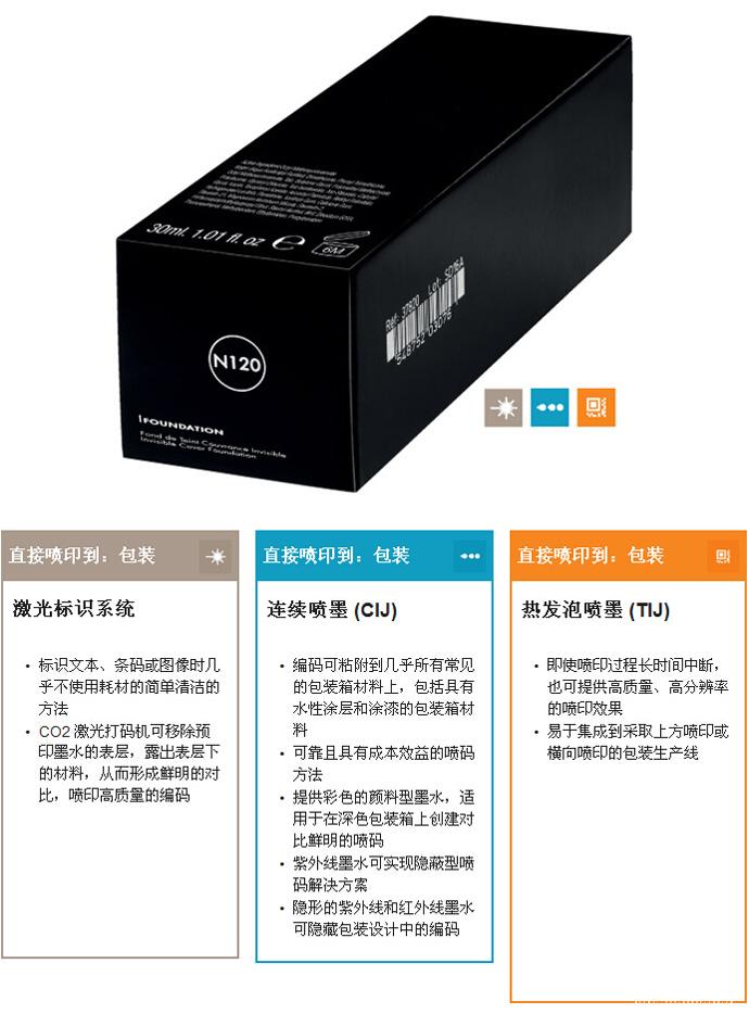 折叠包装盒在线喷码利用