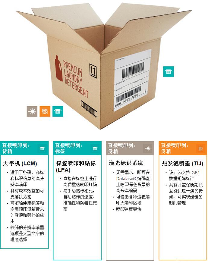 日化产品货箱条码喷印利用
