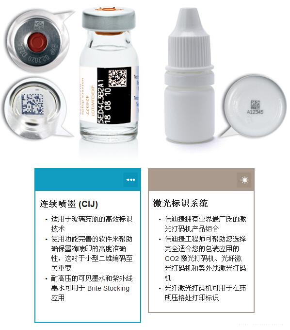 药瓶和标签喷码利用