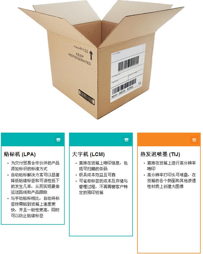 医药产品货箱条码喷印利用