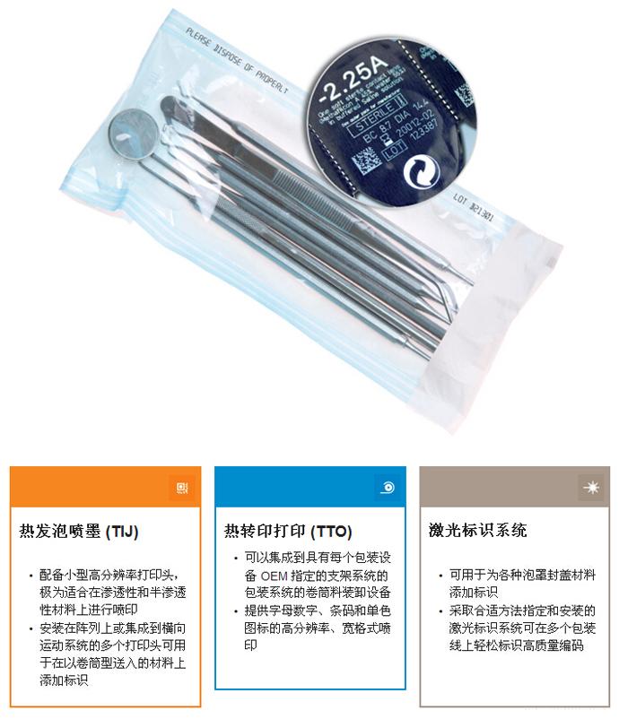 泡罩包装上的追忆码标识