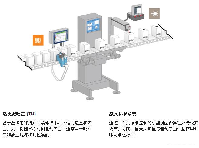 检沉机与喷码系统集成示意图