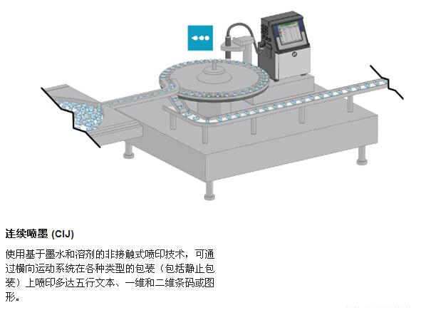 药瓶和安瓿瓶输送喷码示意图