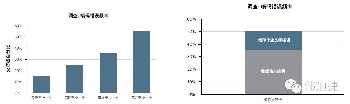喷码作业谬误与；跋焱臣仆
