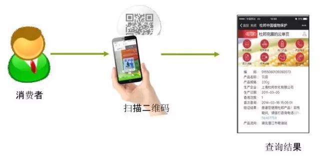 消费者扫描农药标签二维码查问信息流程