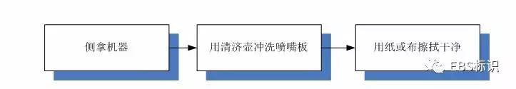 洗濯EBS250喷嘴板使用的洗濯壶