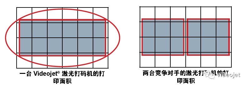 汽车软管上的白色激光追忆编码