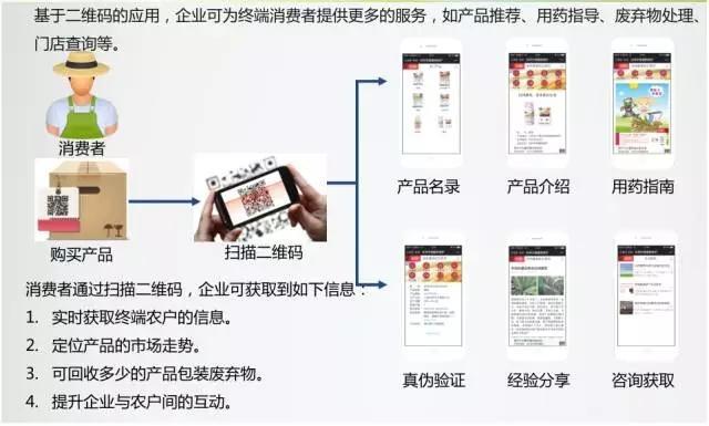 消费者扫码查看农药产品信息与验真页面