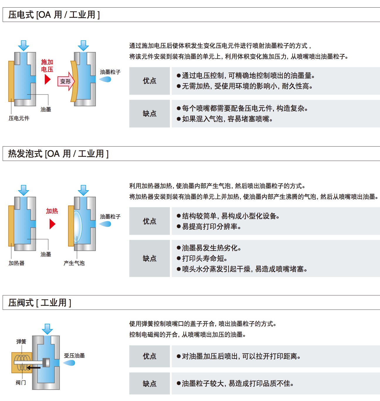 食品药品化妆品包装喷码示例