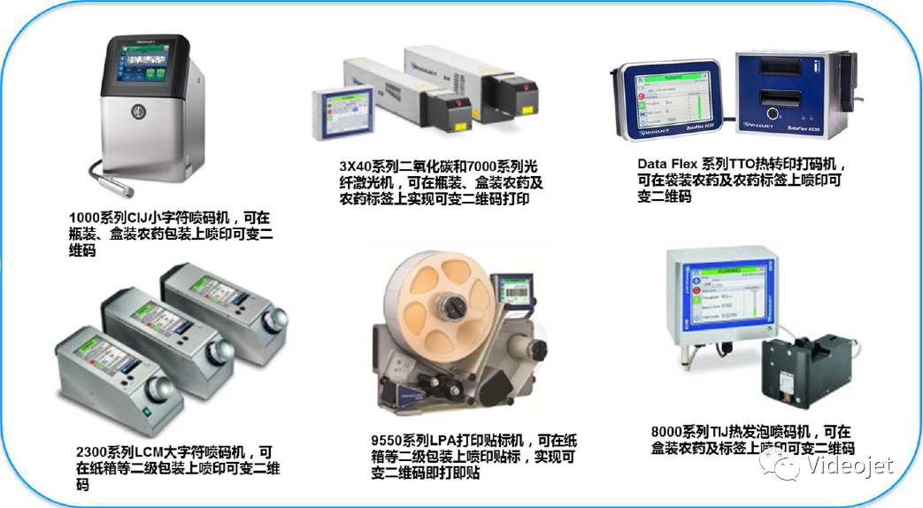 农药包装可选喷码与打码设备示意