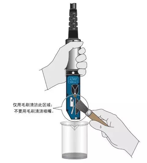 使用毛刷清洁喷头偏转板示意