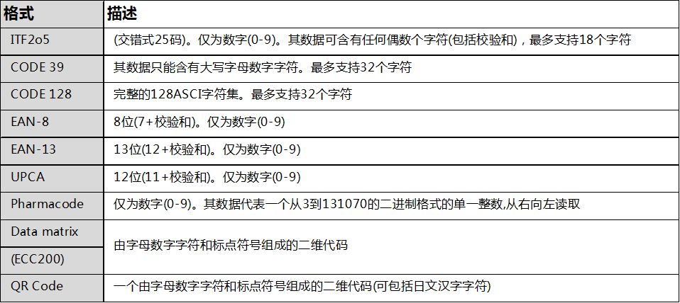 喷码机支持的条码体式对照表