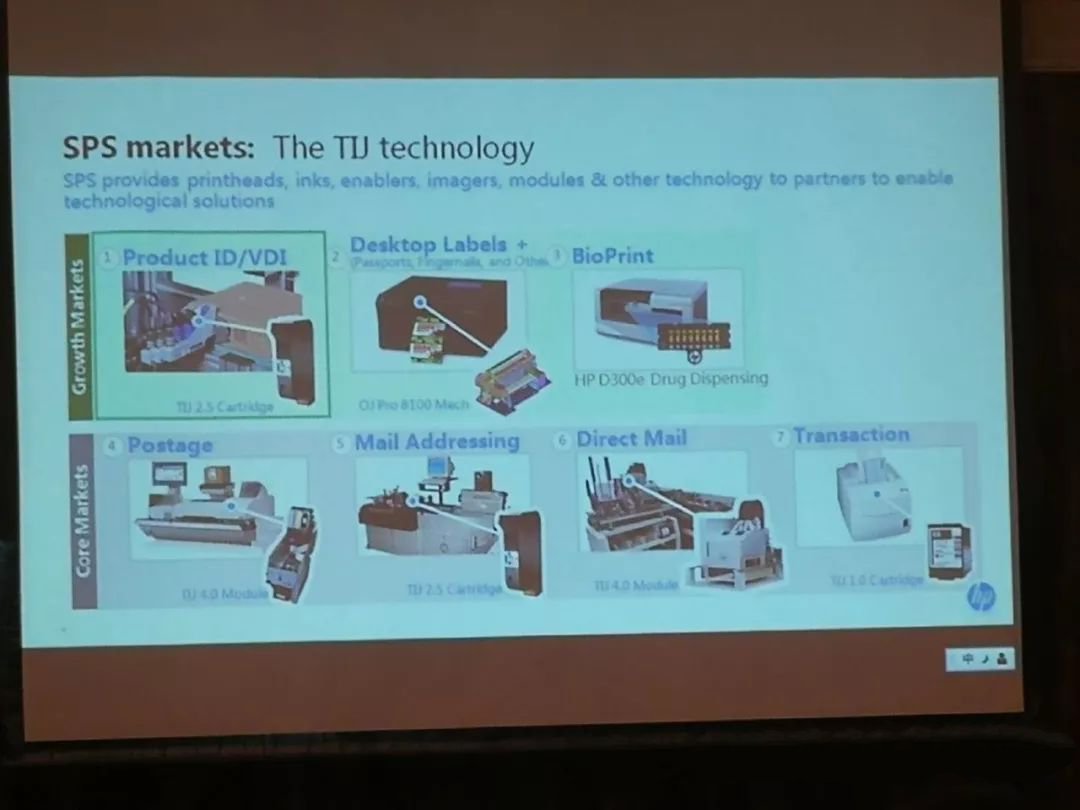 17 TI喷印技术利用市场示意图