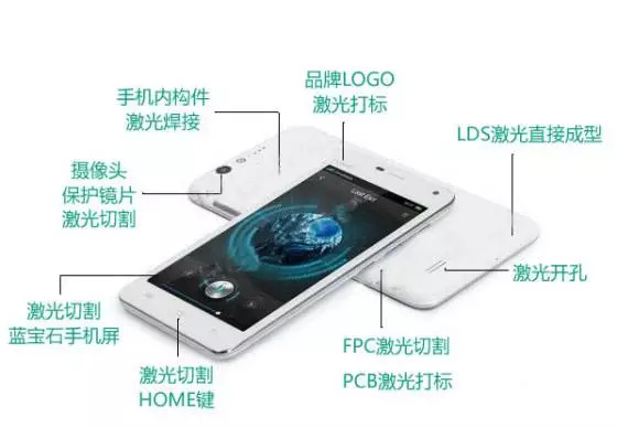 2018090212120029 手机部件旁标注激光加工地位的示意图