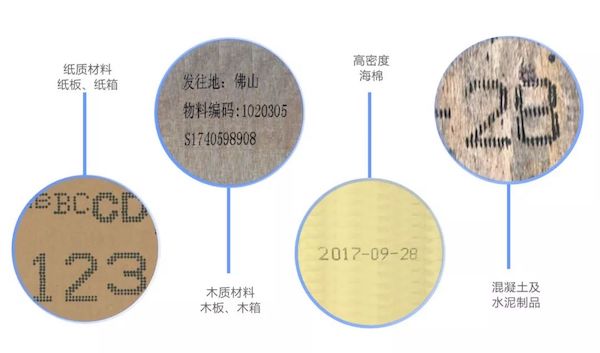 纸板、木板等象征样例与文字注明拼图