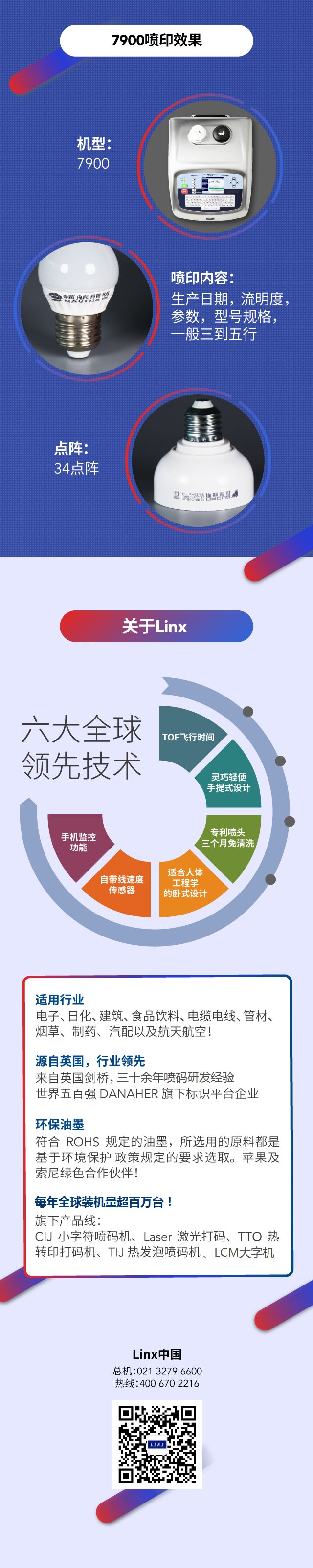 Linx 7900设备与灯泡字符样例及技术宣传长图