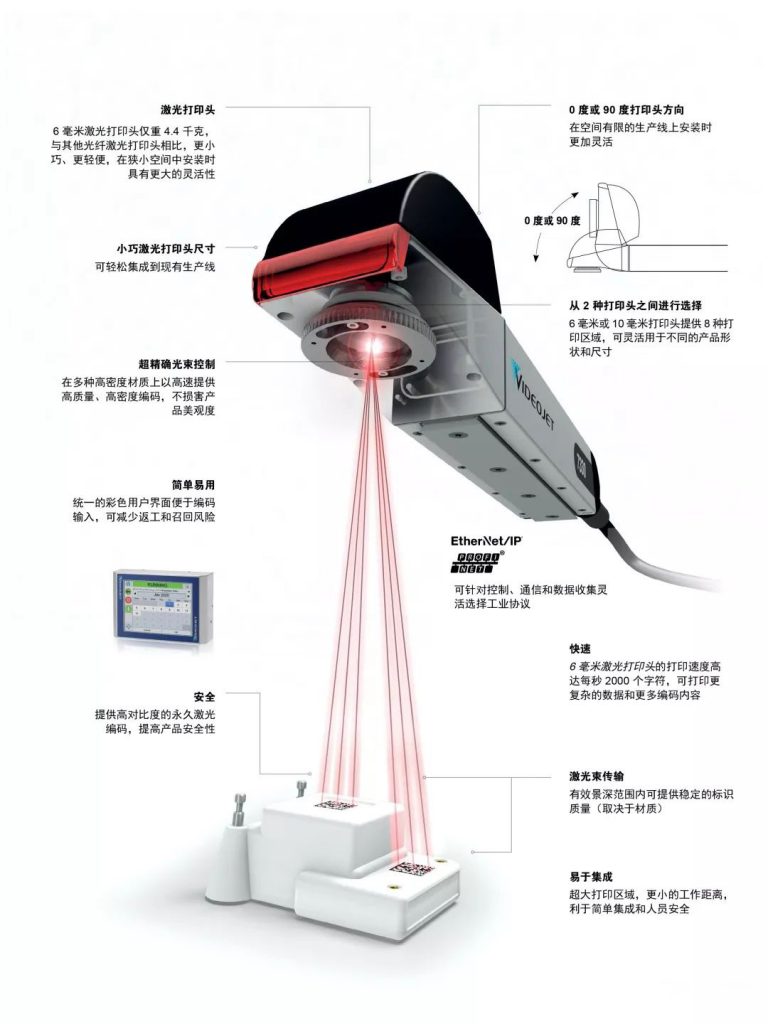 激光头、节造屏和物件象征地位的结构宣传示意图
