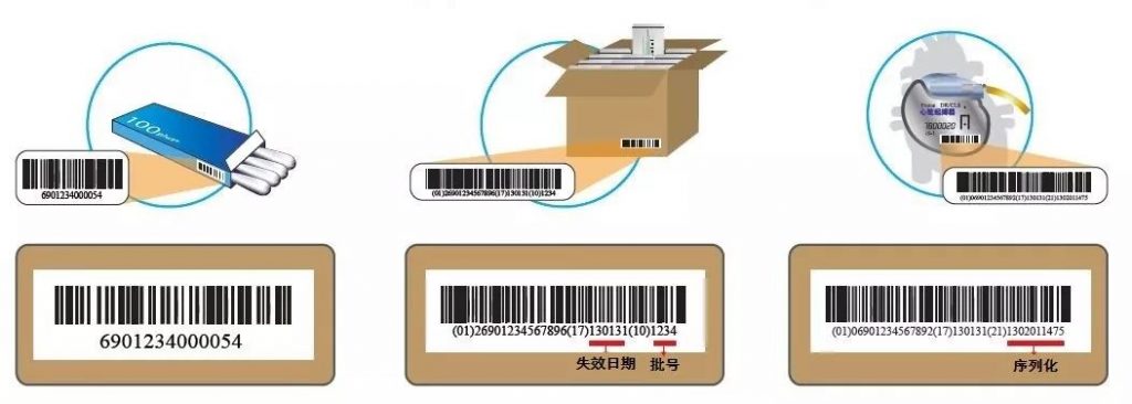表箱UDI标识