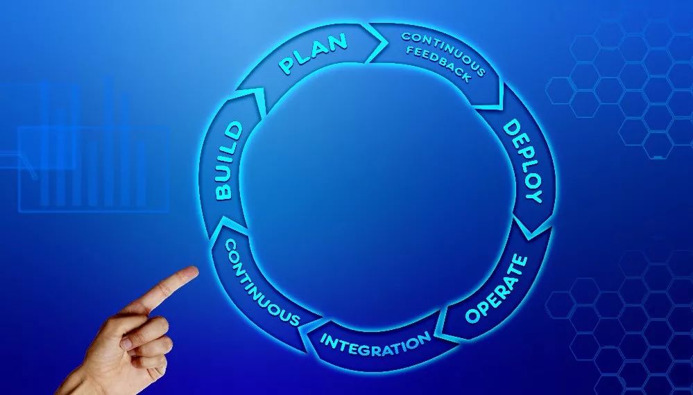 PLAN、BUILD、DEPLOY、OPERATE与持续集成反馈循环图