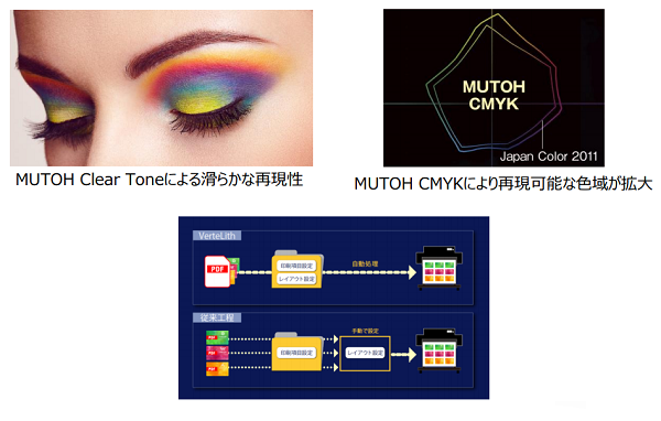 彩色眼妆、MUTOH CMYK色域图与文件流程图