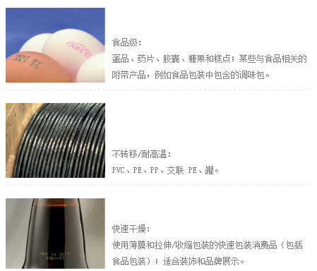 蛋壳、电缆及瓶身字符象征与墨水用处注明