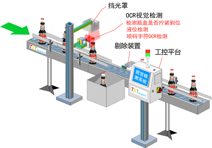 瓶装产品输送线上视觉检测与剔除装置示意