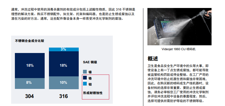 304与316不锈钢成分柱图及Videojet 1860冲刷照片