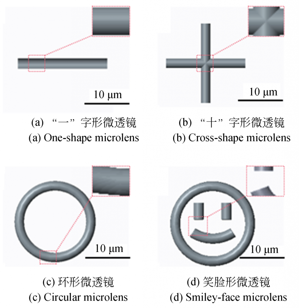 2021011101281823-992x1024 一字、十字、环形和笑颜形微透镜的状态图