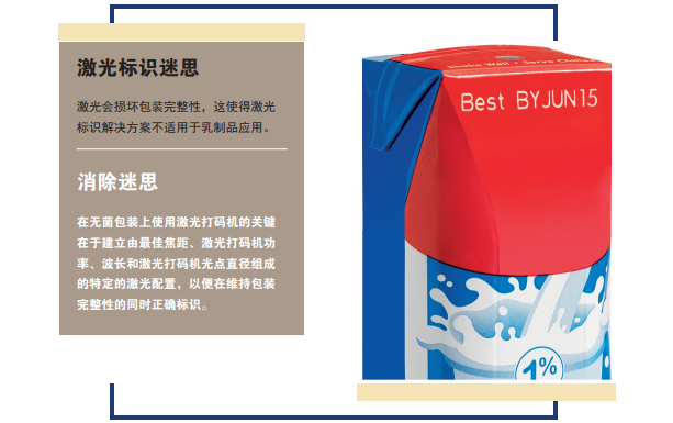 纸盒上的Best BYJUN15字符与激光标识介绍