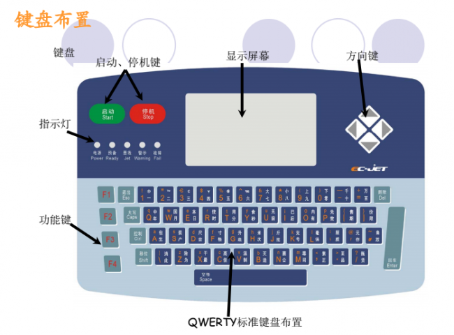 EC-JET节造面板的启动；⑵聊挥爰滩季滞