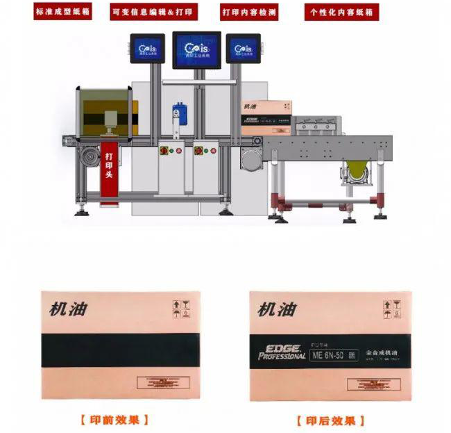 纸箱输送设备及印前印后纸箱对照示意图