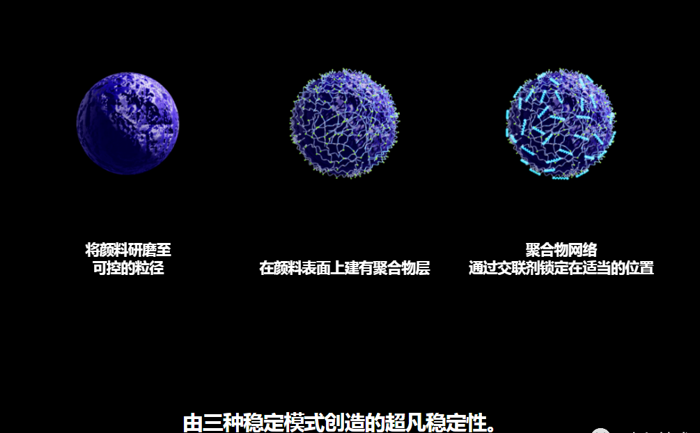 2021031900581868 颜料研磨、表表聚合物层和交联网络的三阶段图示