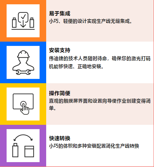 2021052001553895 集成、装置、操作与转换主题的图标注明图