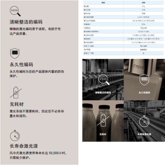 2021052001555461 设备参数表与清澈编码、永远编码等宣传内容拼图